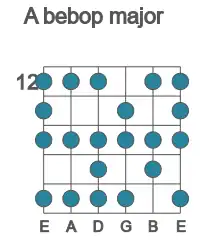Guitar scale for bebop major in position 12